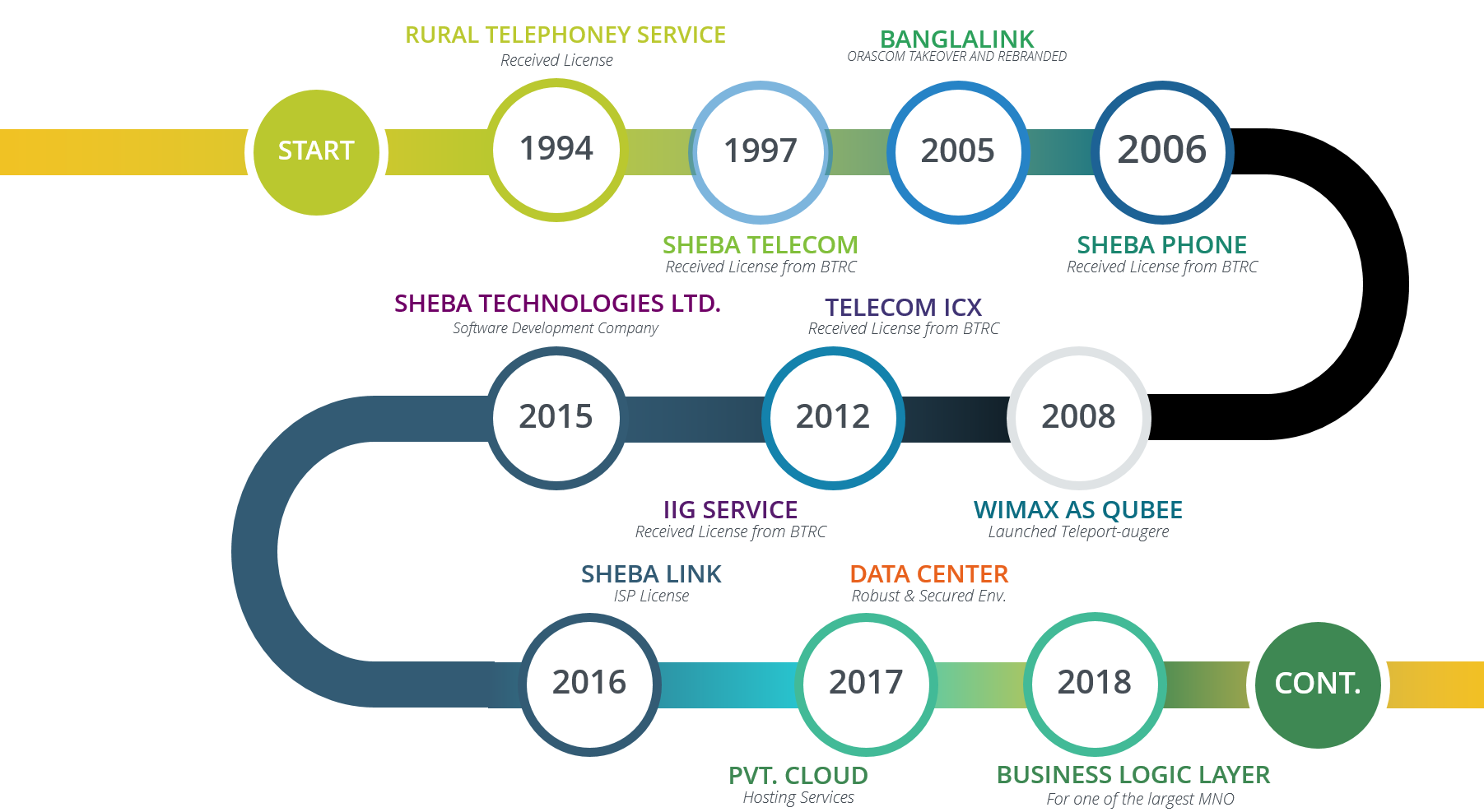 Sheba Technologies Limited Logo