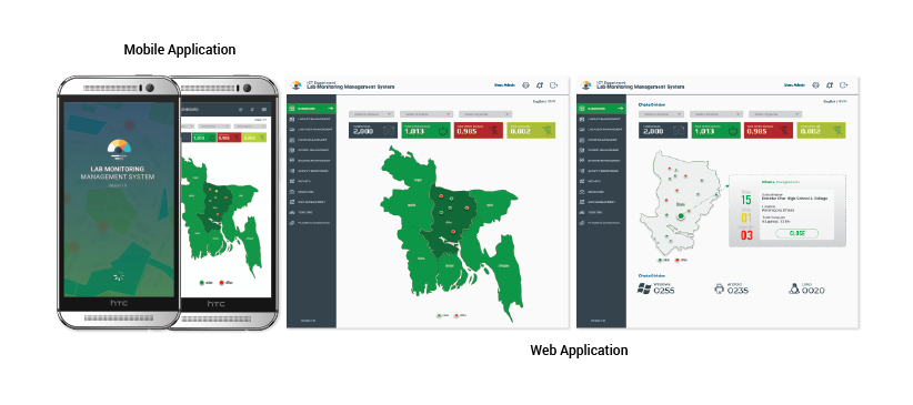 SRDL-portal-details-Sheba-Technologies-Ltd