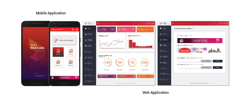 Robi-Red-Cube-details-Sheba-Technologies-Ltd